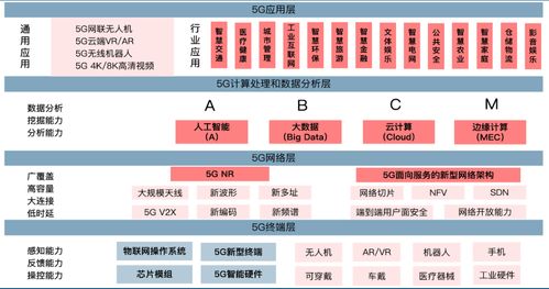 新基建中的5G機遇 信息系統(tǒng)集成服務的產業(yè)變革與創(chuàng)新