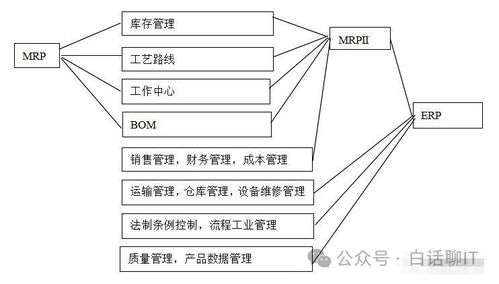 企業(yè)系統(tǒng)集成架構(gòu) ERP、CRM、MRP、PLM的協(xié)同與信息系統(tǒng)集成服務(wù)